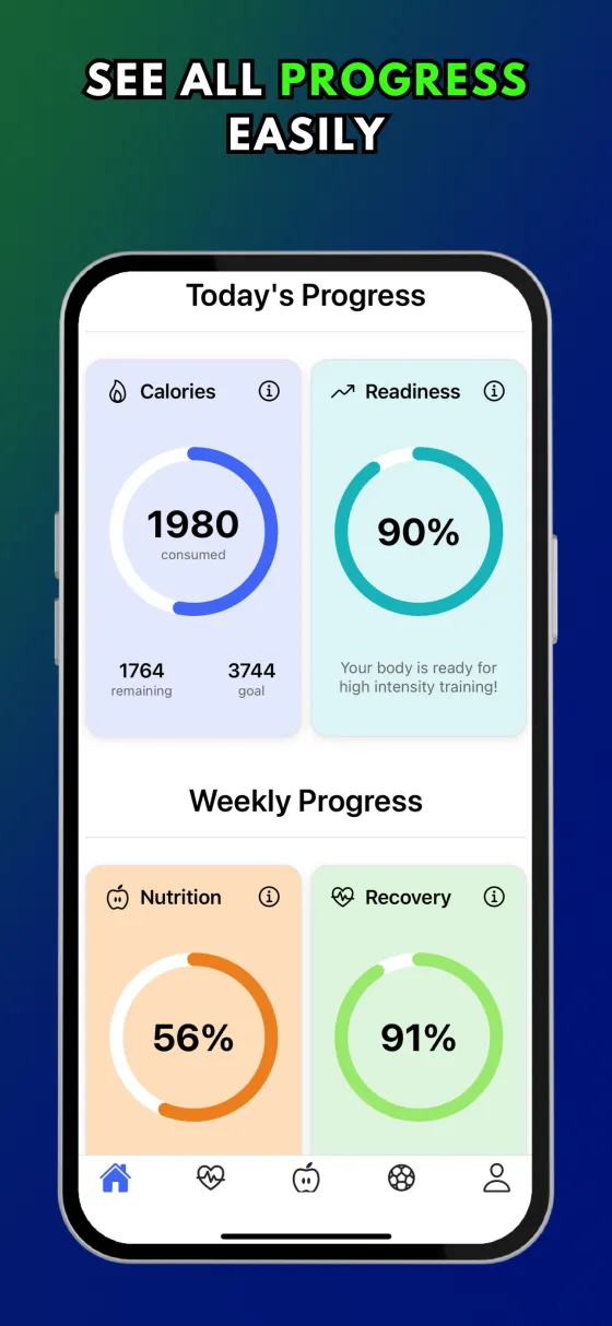 Workload dashboard